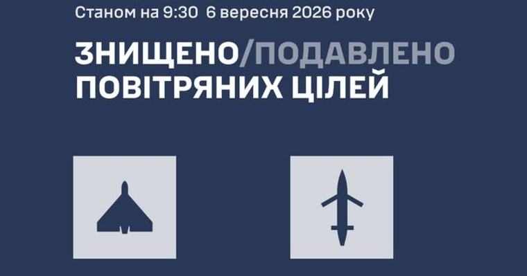 Цієї ночі ППО вдалося збити 82 ворожі дрони та 6 дозвукових крилатих ракет